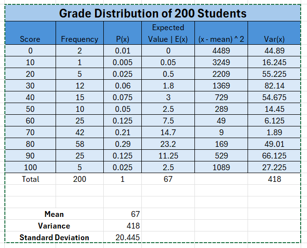 Distribution Diagram
