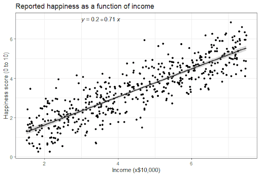 ../../_images/simple-linear-regression-graph.png